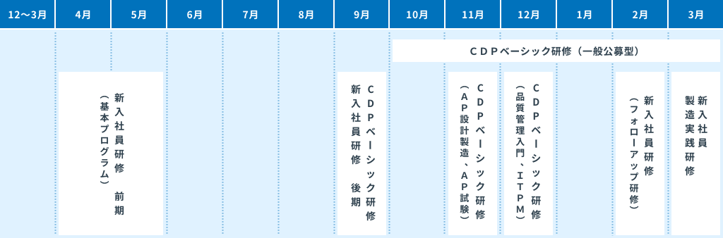 新入社員研修のスケジュール